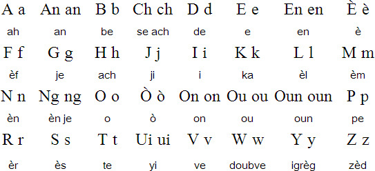 haitian-creole-alphabet